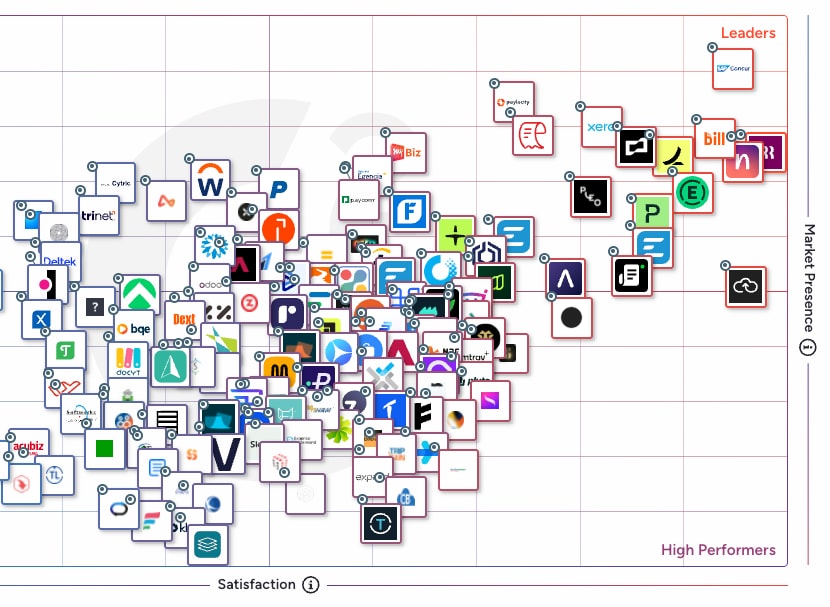 g2_summer_grid_competitors