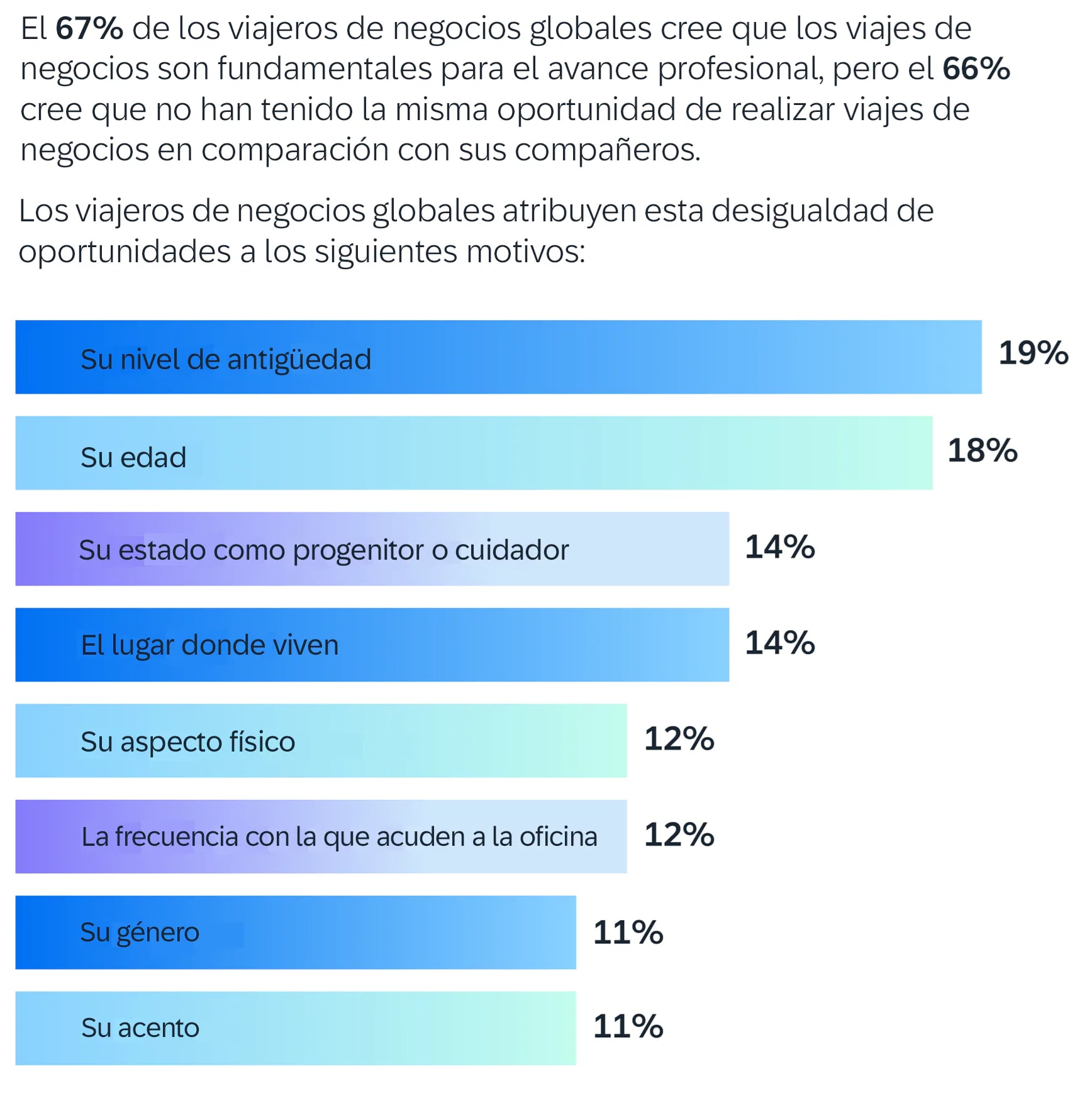 encuesta 1