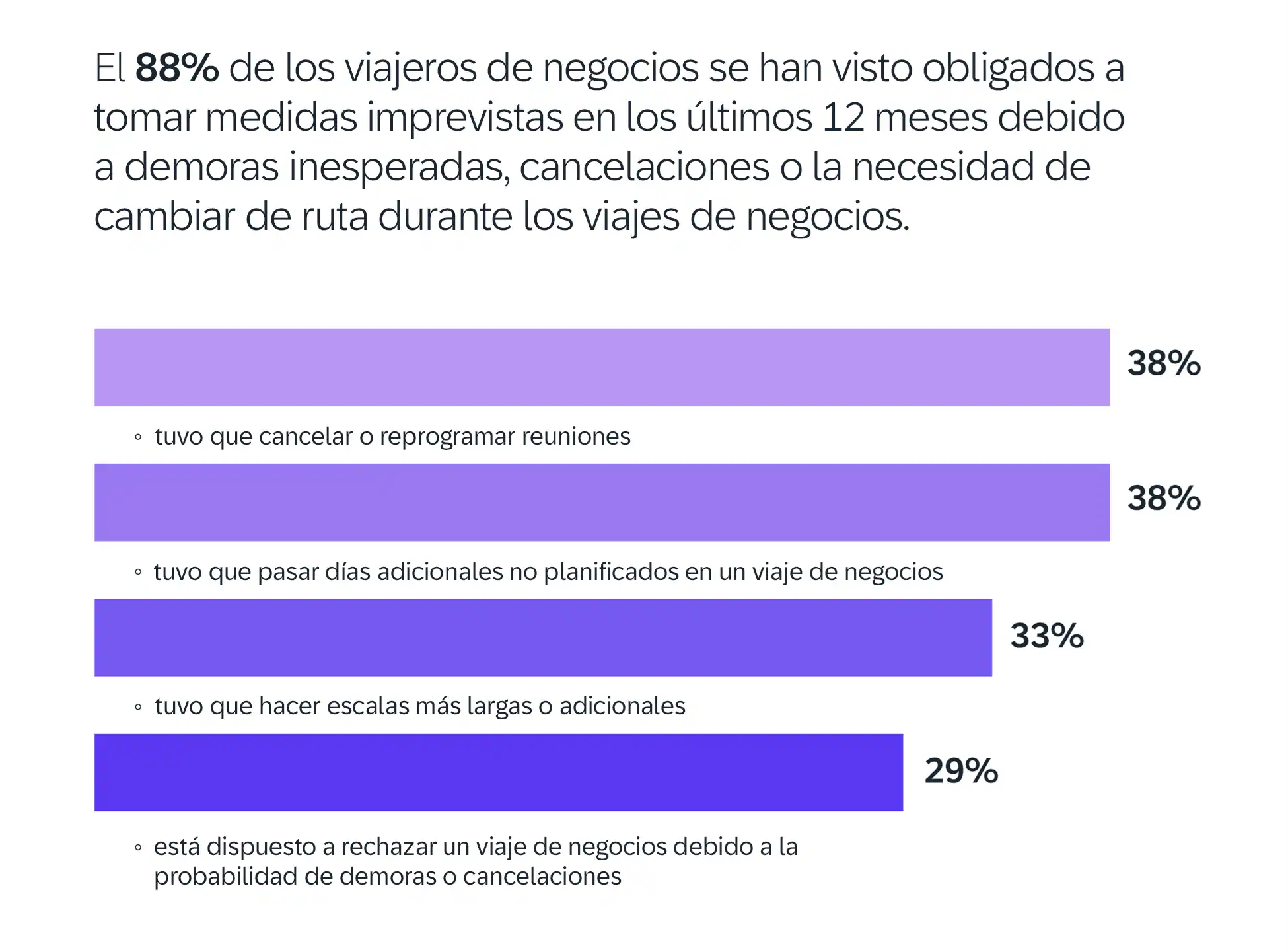 encuesta 2