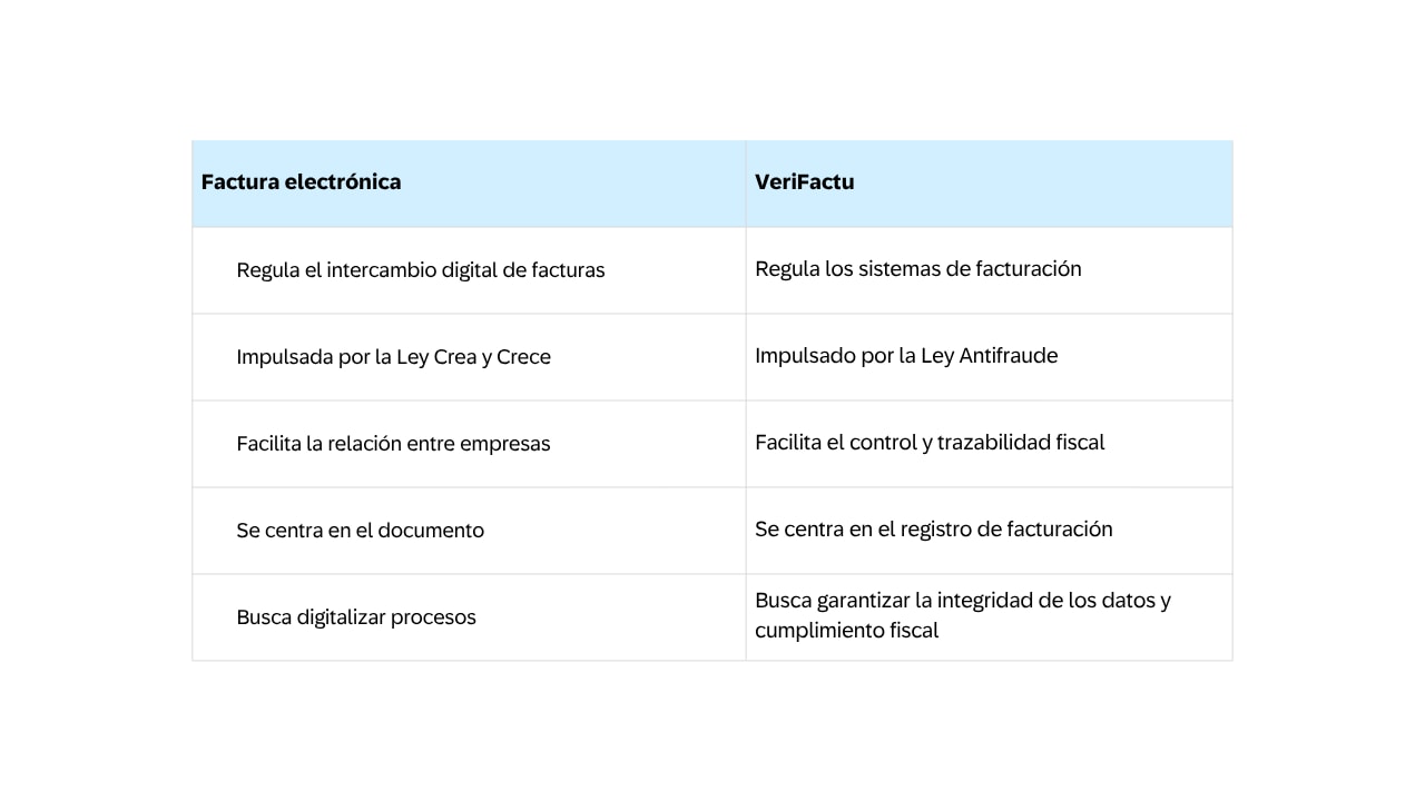 tabla_diferencias_factura_electronica_verifactu